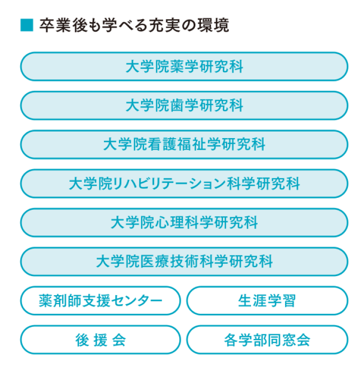 04 卒業後のスキルアップ さらなるスキルアップをめざす卒業生をサポート