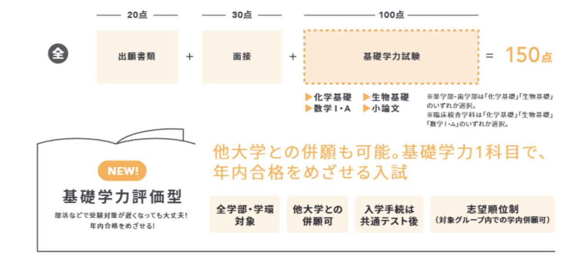 選抜方法【基礎学力評価型】