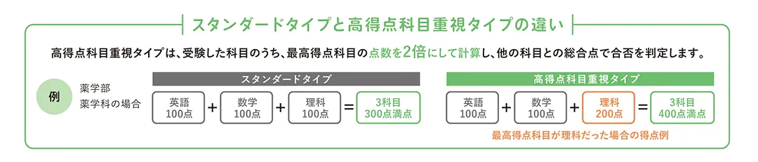 出願書類・調査書