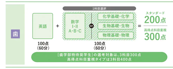 ●選抜方法【前期】　試験日：2026年1月29日(木)・30日(金)・31日(土)