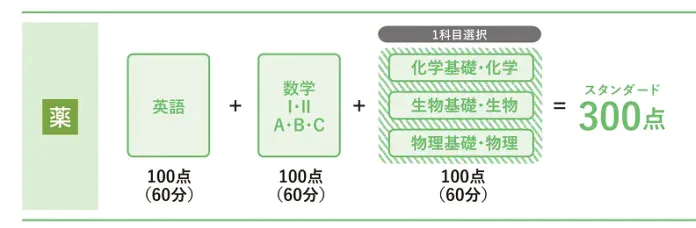 ●選抜方法【後期】　試験日：2026年3月6日(金)