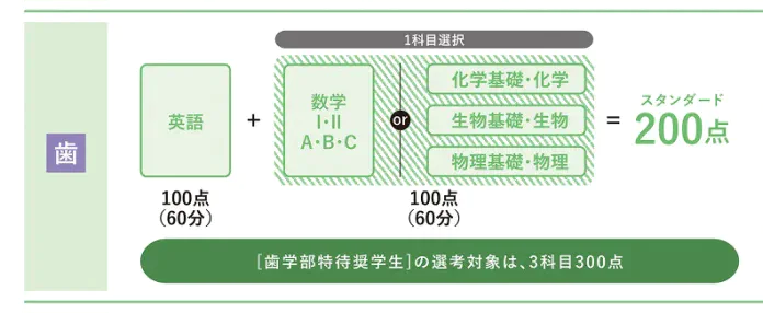 ●選抜方法【後期】　試験日：2026年3月6日(金)