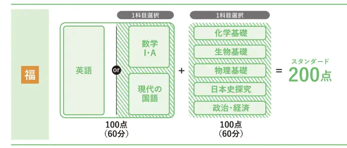 ●選抜方法【後期】　試験日：2026年3月6日(金)