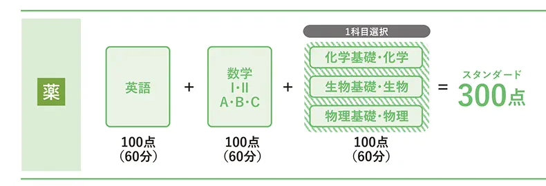 選抜方法【後期B】　試験日：2026年3月19日(木)