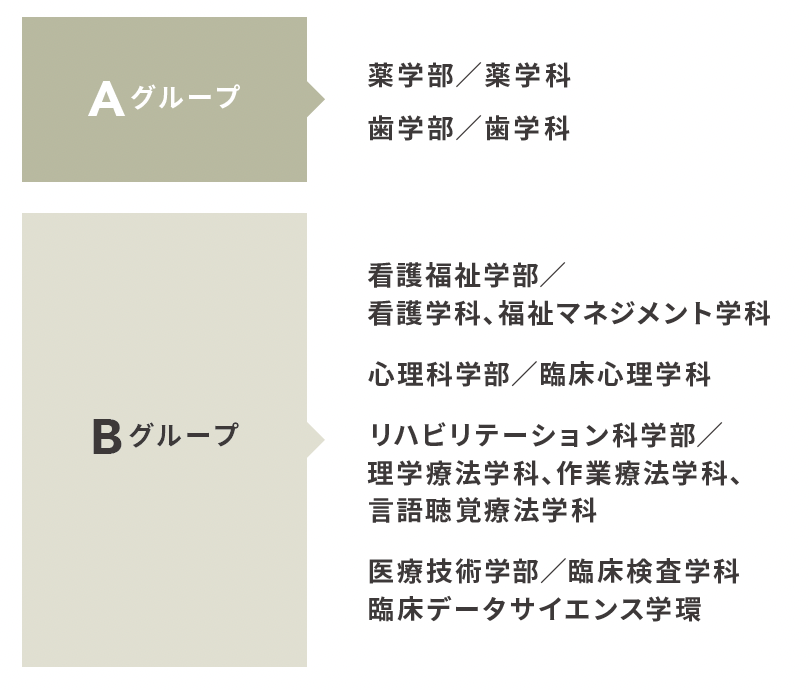 併願グループ