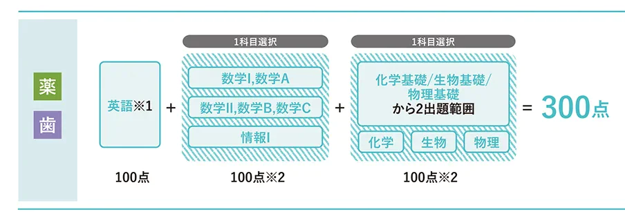 選抜方法【前期A】スタンダードタイプ