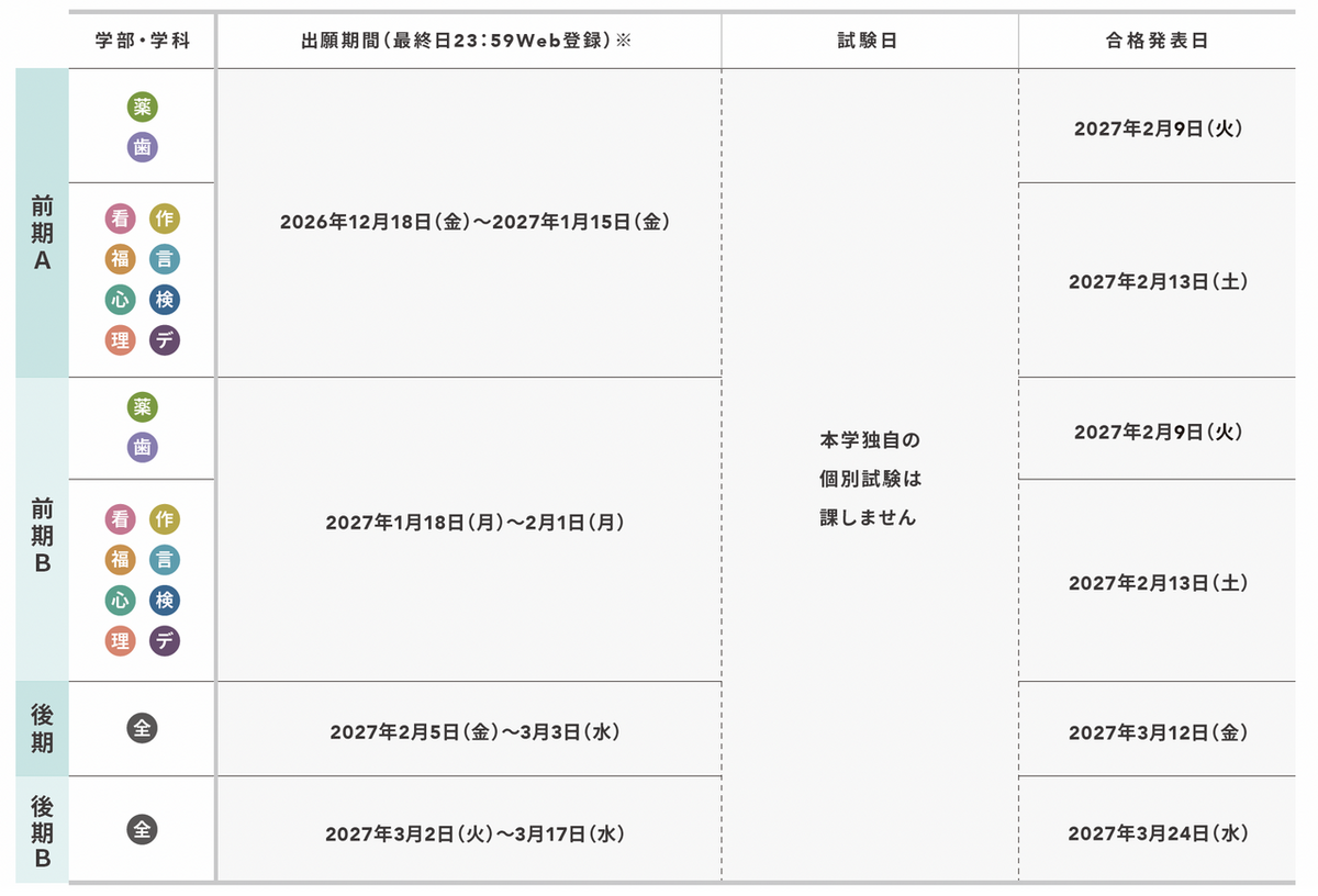 共通テスト利用選抜_入試日程