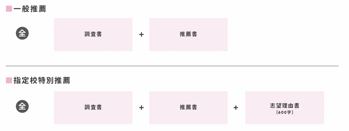 学校推薦型選抜_出願書類