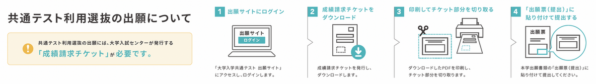 成績請求チケット