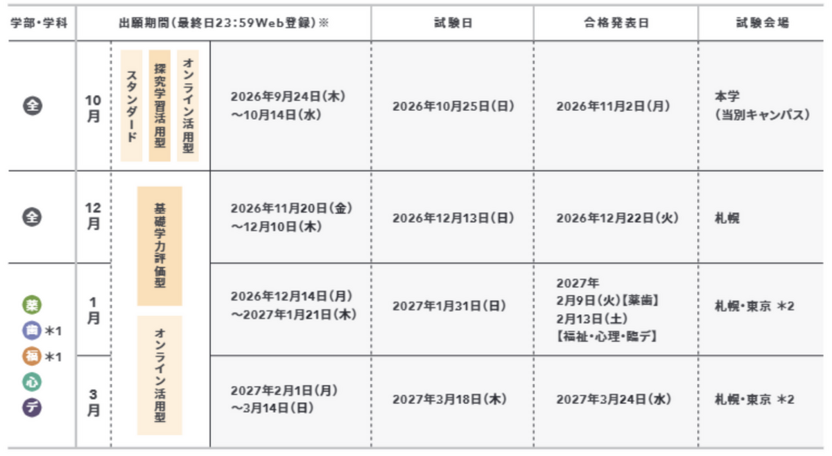 入試日程