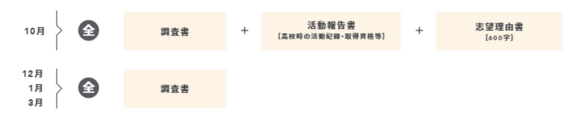 総合型選抜_出願書類