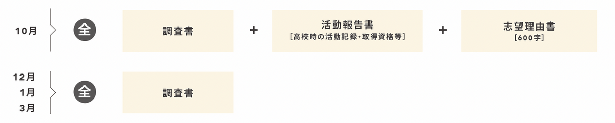 総合型選抜_出願書類
