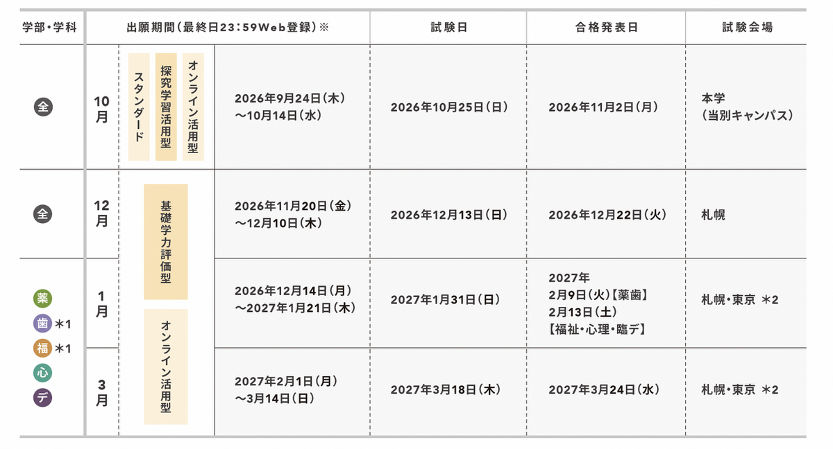 総合型選抜_入試日程