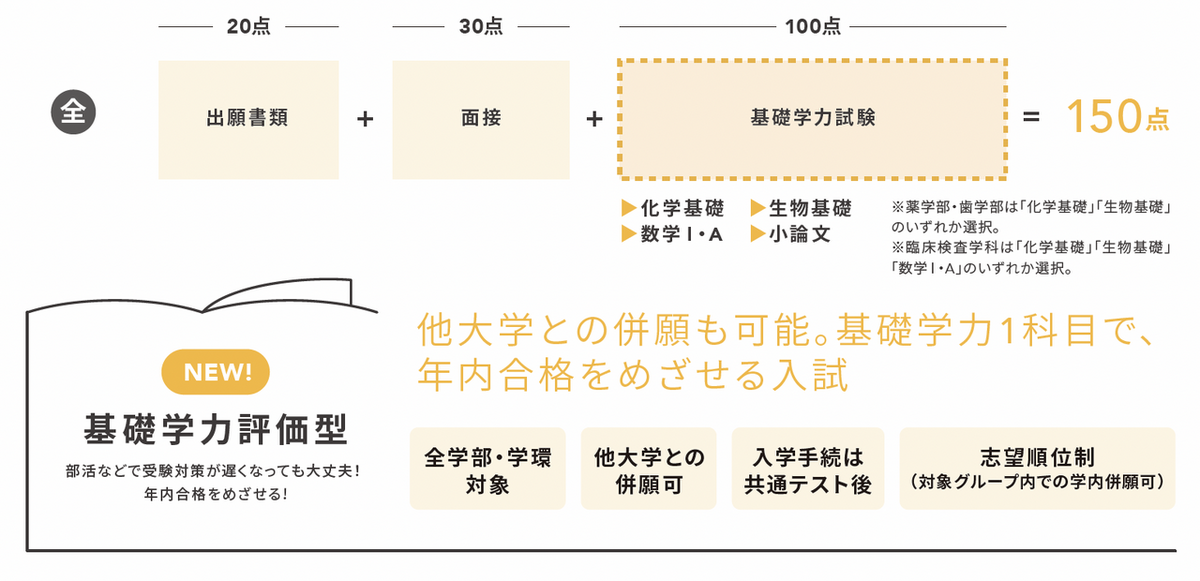 選抜方法【基礎学力評価型】