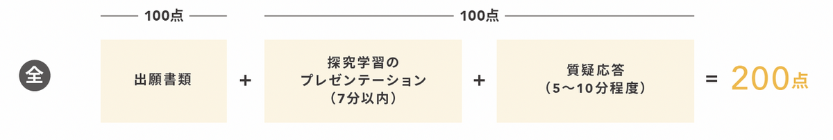 選抜方法【探求学習活用型】