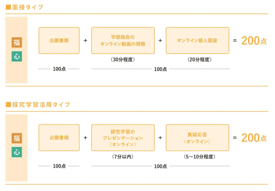 選抜方法【オンライン活用型】
