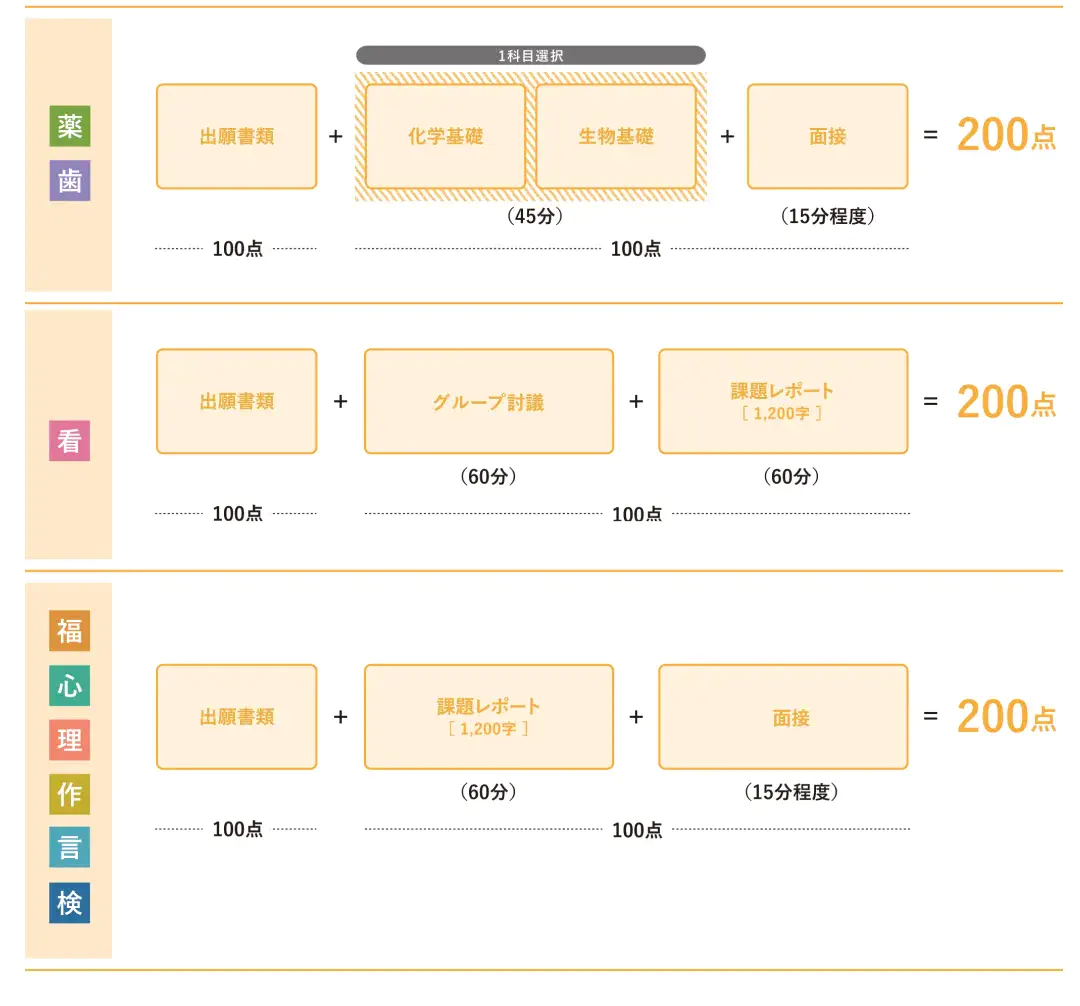 選抜方法【スタンダード型】