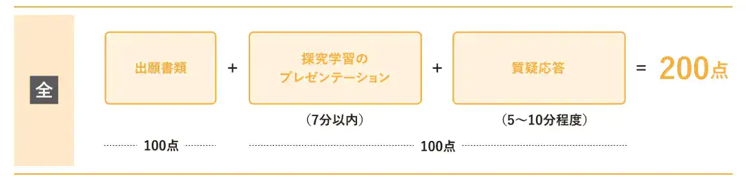 選抜方法【探求学習活用型】