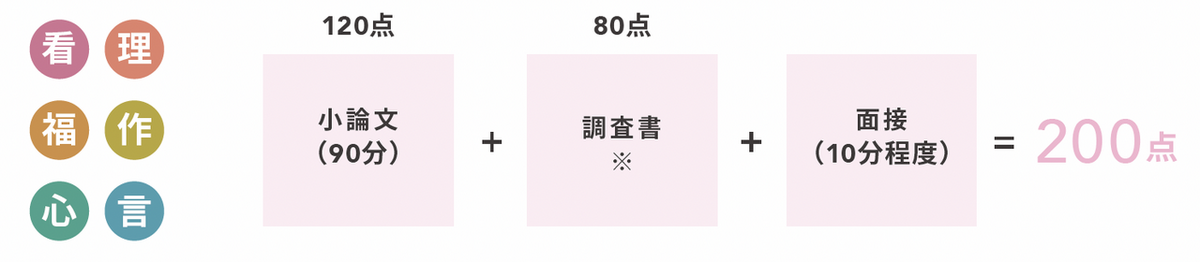 学校推薦型選抜_選抜方法【一般推薦】