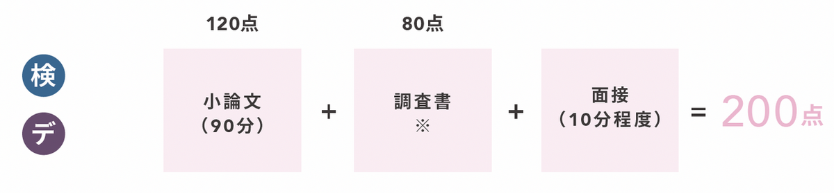 学校推薦型選抜_選抜方法【一般推薦】