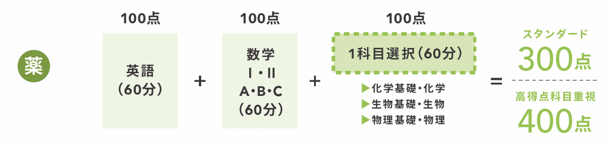 一般選抜_選抜方法