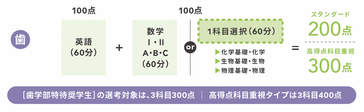 一般選抜_選抜方法
