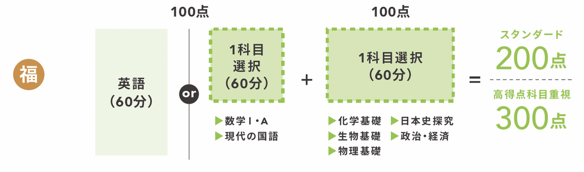 一般選抜_選抜方法