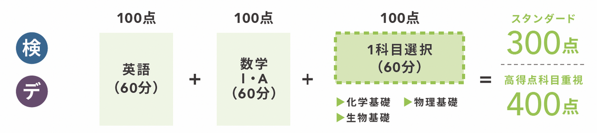 一般選抜_選抜方法