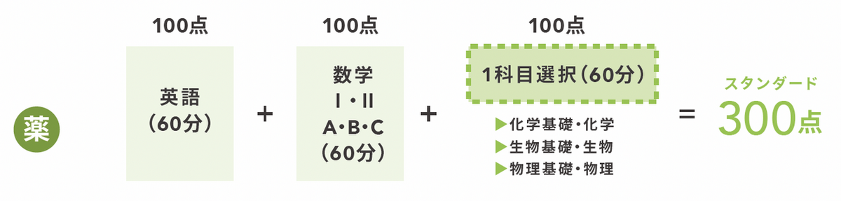 一般選抜_選抜方法_後期