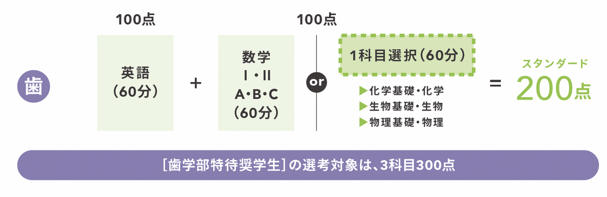 一般選抜_選抜方法_後期