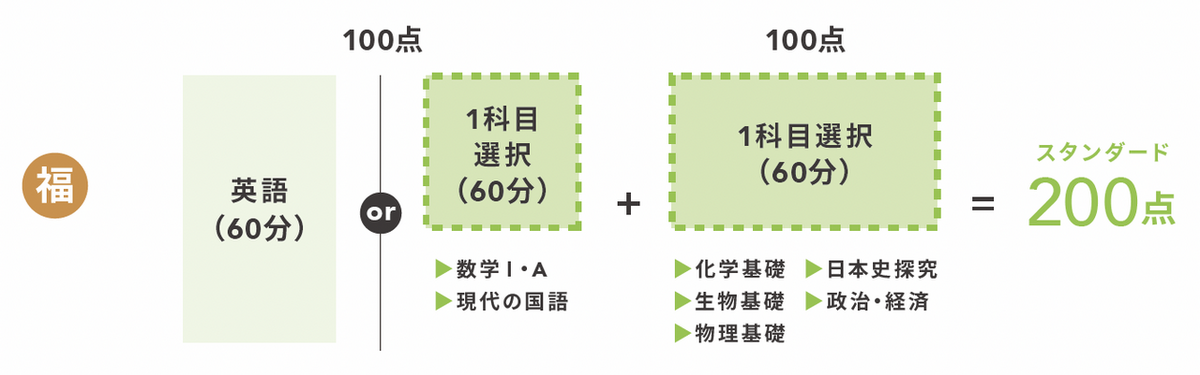 一般選抜_選抜方法_後期