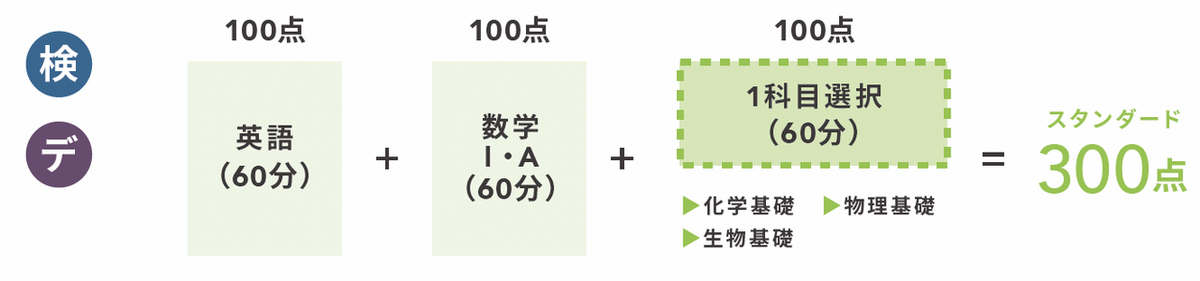 一般選抜_選抜方法_後期