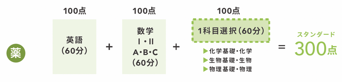 一般選抜_選抜方法_後期B