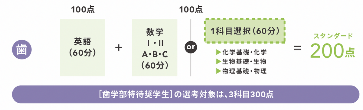 一般選抜_選抜方法_後期B