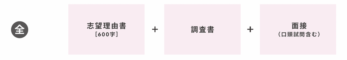 学校推薦型選抜_選抜方法【指定校特別推薦】