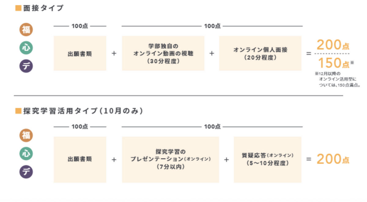 選抜方法【オンライン活用型】