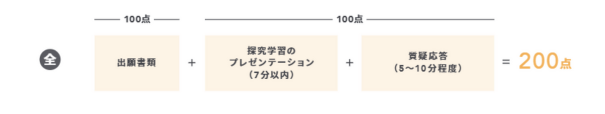選抜方法【探求学習活用型】