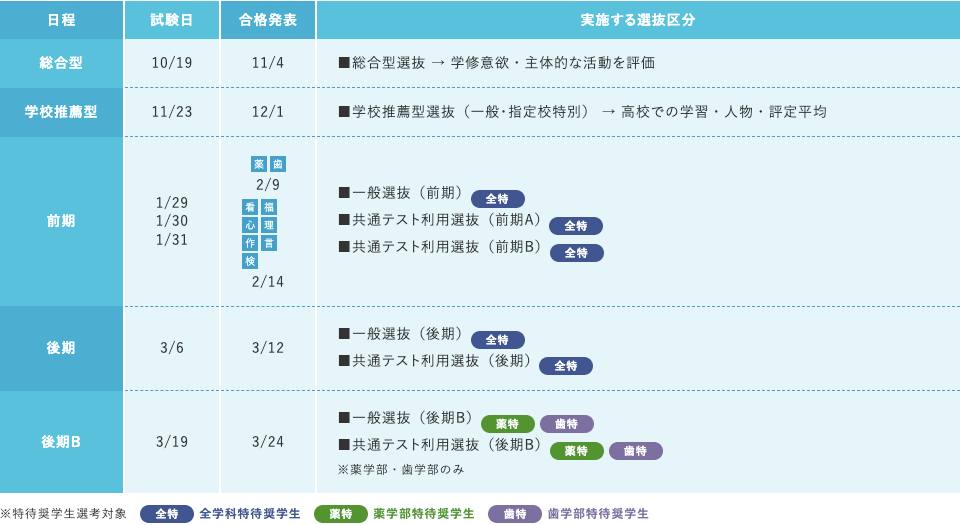 入学者選抜スケジュール